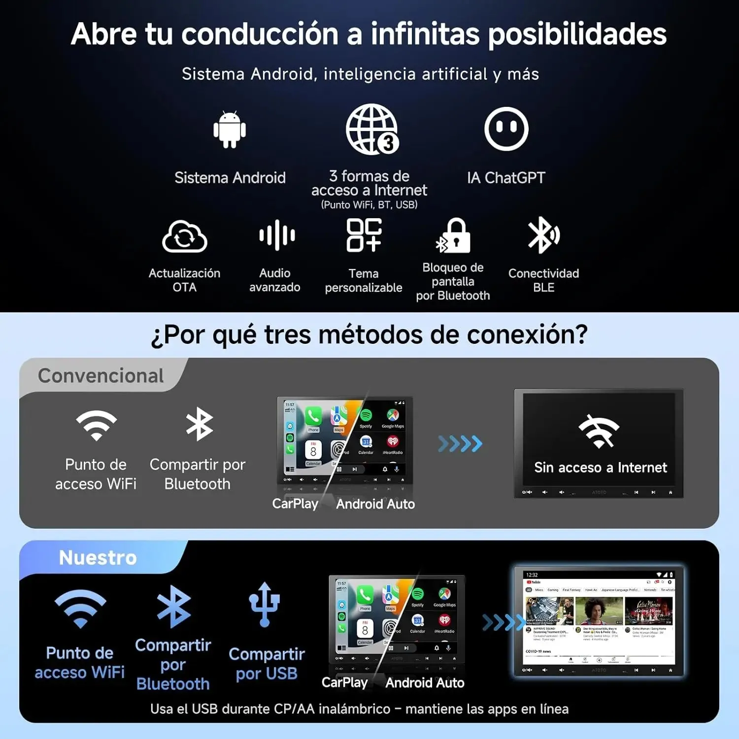 ATOTO A5L A5LG110T autorradio 10 pulgadas pantalla flotante